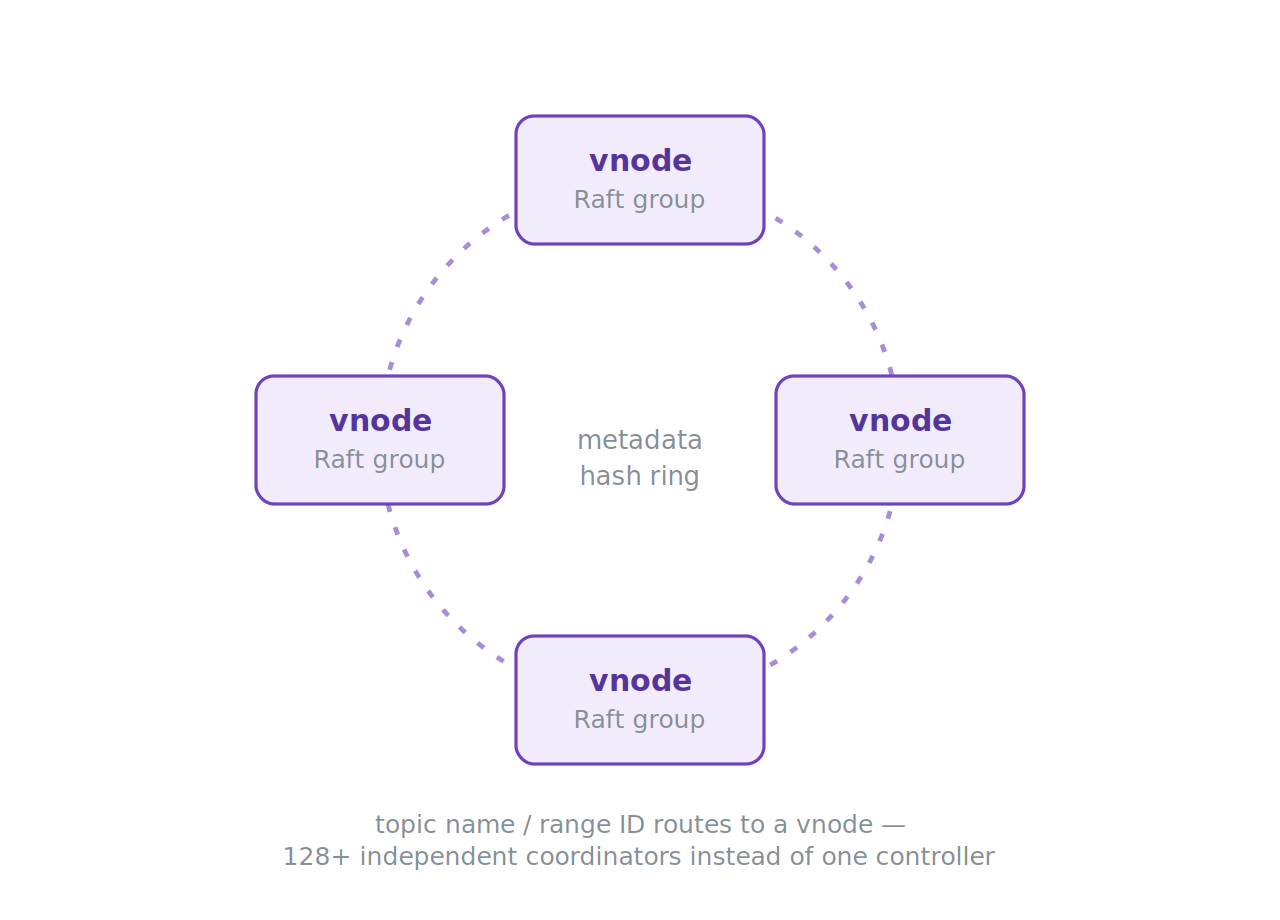 8.mmetadata%20hash%20ring